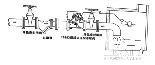 F745X��Ĥʽ�b�ظ����y���bʾ��D_����.jpg