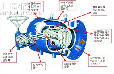����ʽ�{(di��o)���{(di��o)���y�Y(ji��)��(g��u)���c.png